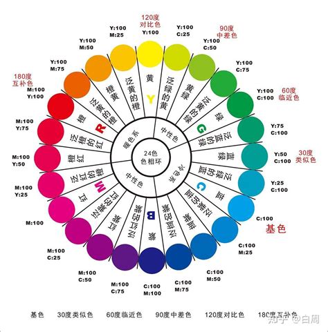 顏色意思|颜色的象征意义和世界各地的颜色含义